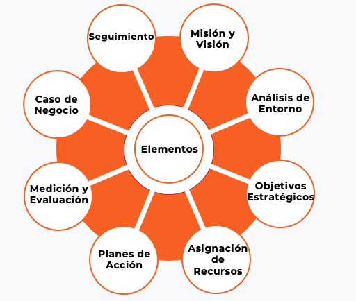 00 estrategia