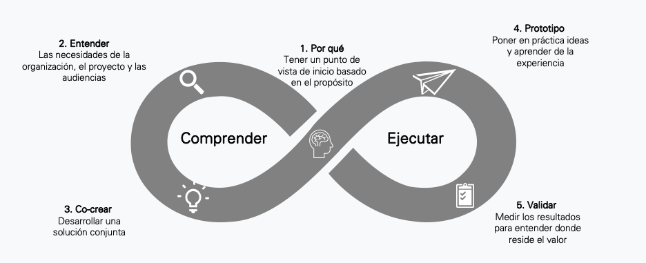 01 g cambio